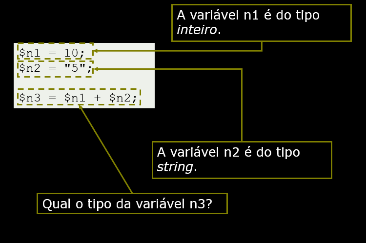 variaveis